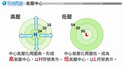 如何轉地氣